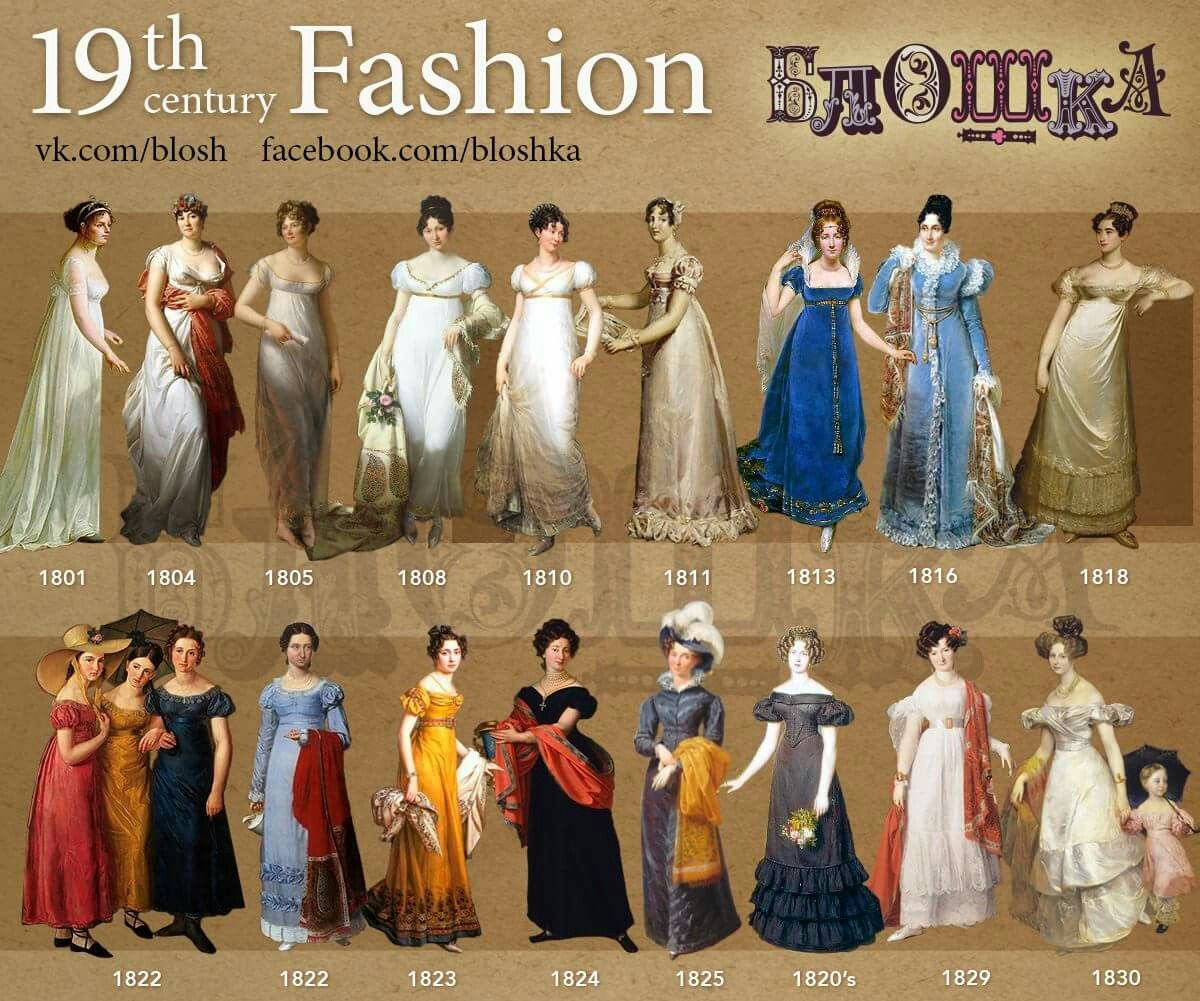 19. Yüzyıl Modaya Bakış